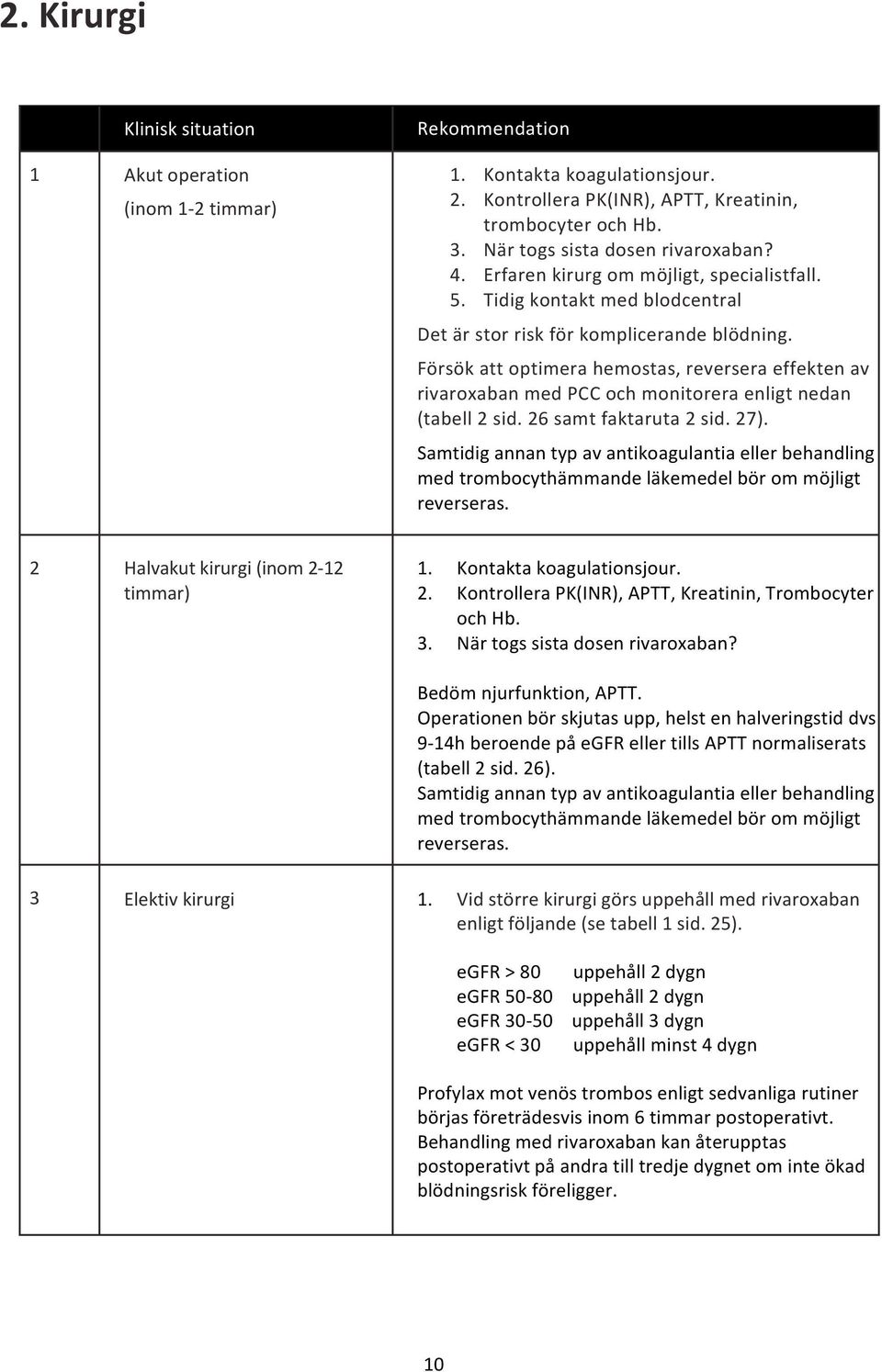 Försök att optimera hemostas, reversera effekten av rivaroxaban med PCC och monitorera enligt nedan (tabell 2 sid. 26 samt faktaruta 2 sid. 27).