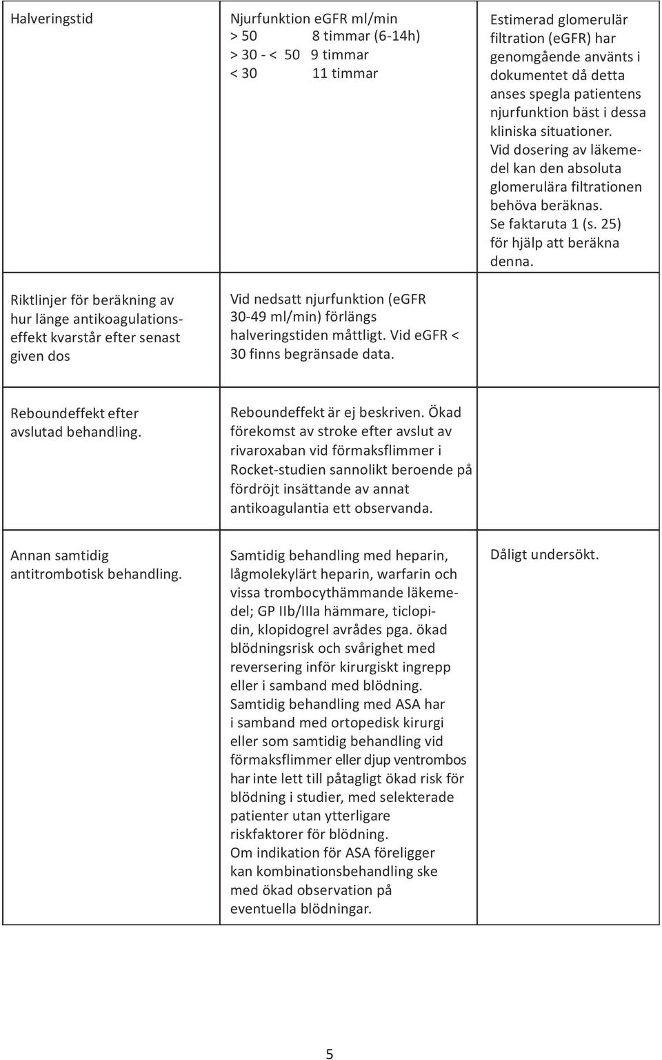 Estimerad glomerulär filtration (egfr) har genomgående använts i dokumentet då detta anses spegla patientens njurfunktion bäst i dessa kliniska situationer.