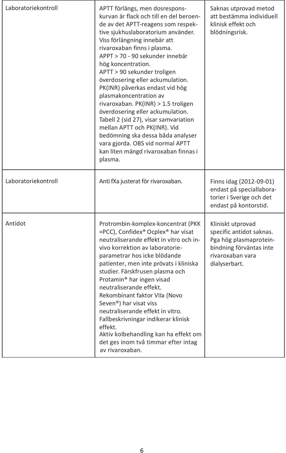 PK(INR) påverkas endast vid hög plasmakoncentration av rivaroxaban. PK(INR) > 1.5 troligen överdosering eller ackumulation. Tabell 2 (sid 27), visar samvariation mellan APTT och PK(INR).