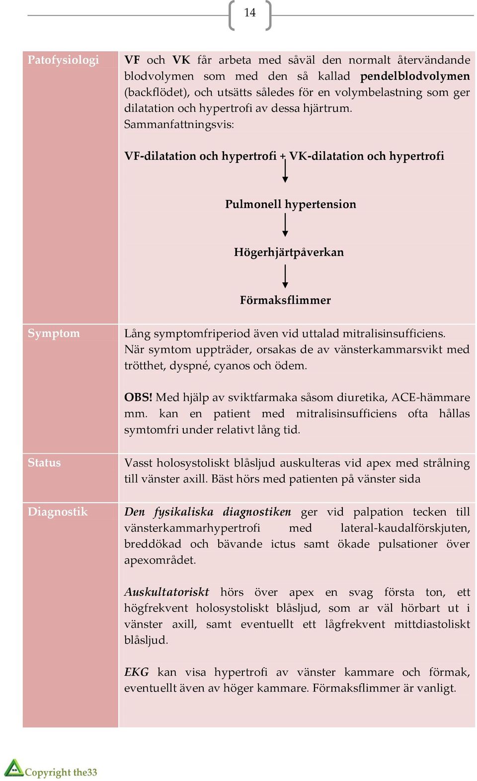 Sammanfattningsvis: VF-dilatation och hypertrofi + VK-dilatation och hypertrofi Pulmonell hypertension Högerhjärtpåverkan Förmaksflimmer Symptom Lång symptomfriperiod även vid uttalad
