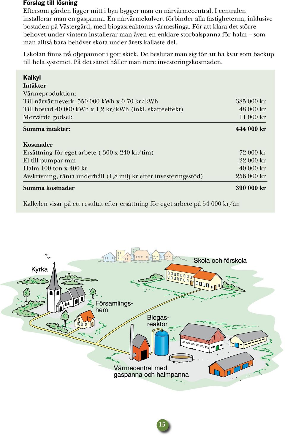 För att klara det större behovet under vintern installerar man även en enklare storbalspanna för halm som man alltså bara behöver sköta under årets kallaste del.