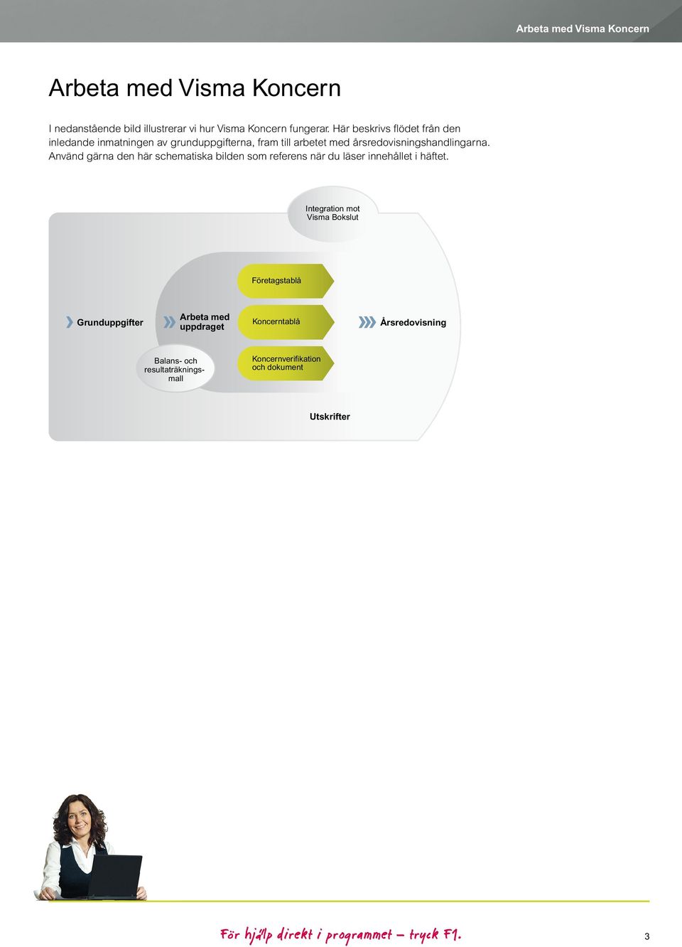 Använd gärna den här schematiska bilden som referens när du läser innehållet i häftet.