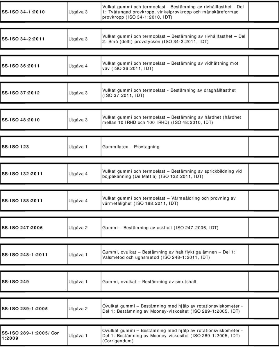 väv (ISO 36:2011, IDT) SS-ISO 37:2012 Utgåva 3 Vulkat gummi och termoelast - Bestämning av draghållfasthet (ISO 37:2011, IDT) SS-ISO 48:2010 Utgåva 3 Vulkat gummi och termoelast Bestämning av hårdhet