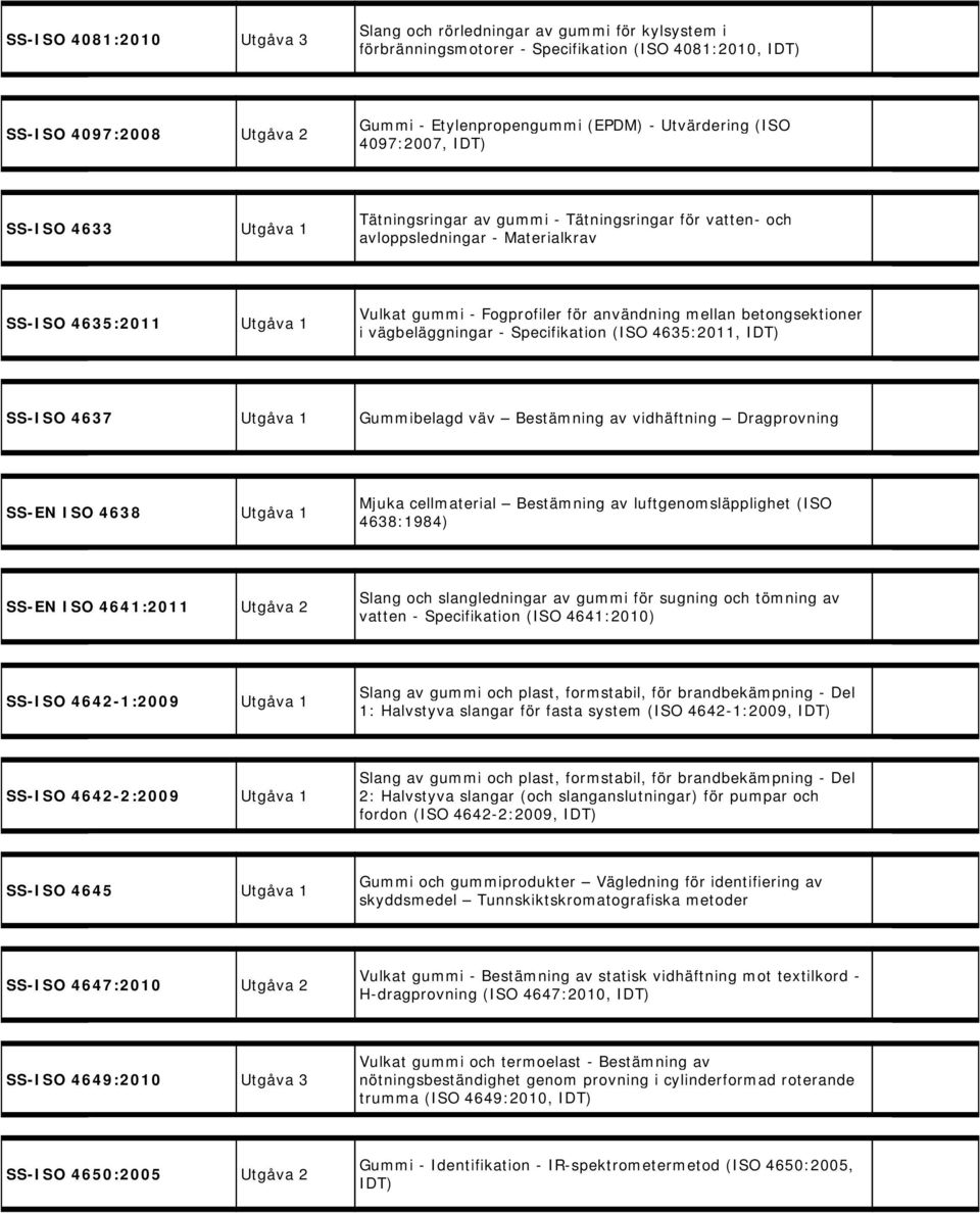 betongsektioner i vägbeläggningar - Specifikation (ISO 4635:2011, IDT) SS-ISO 4637 Gummibelagd väv Bestämning av vidhäftning Dragprovning SS-EN ISO 4638 Mjuka cellmaterial Bestämning av