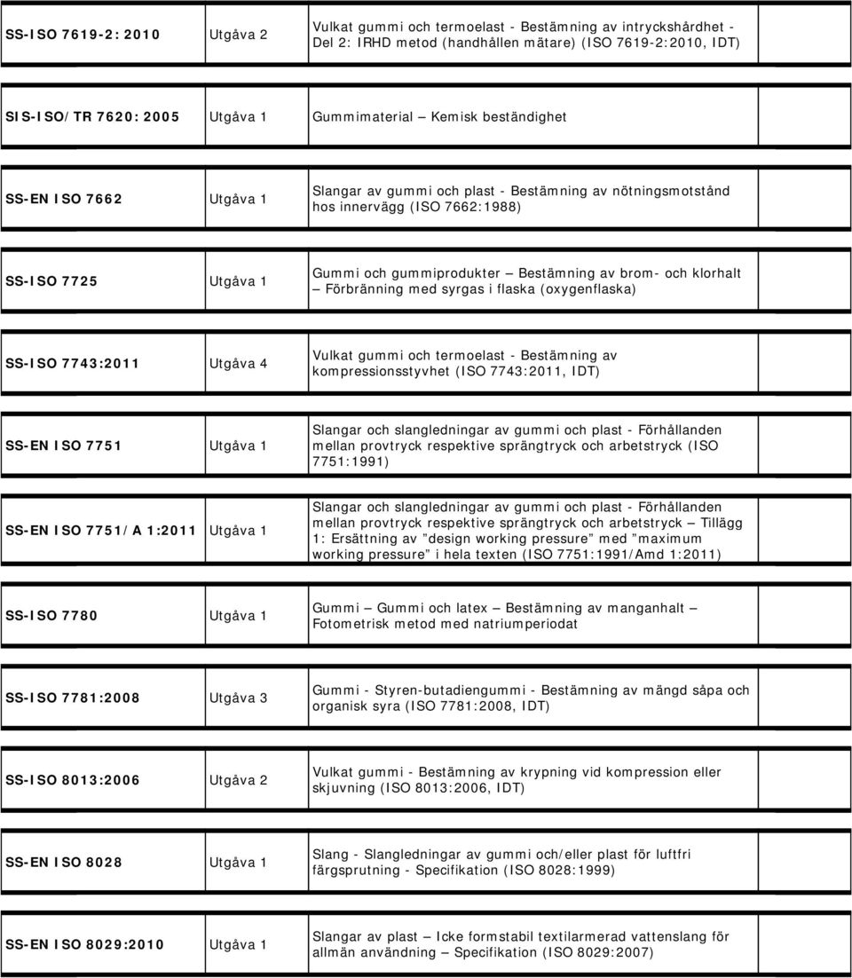 med syrgas i flaska (oxygenflaska) SS-ISO 7743:2011 Utgåva 4 Vulkat gummi och termoelast - Bestämning av kompressionsstyvhet (ISO 7743:2011, IDT) SS-EN ISO 7751 Slangar och slangledningar av gummi