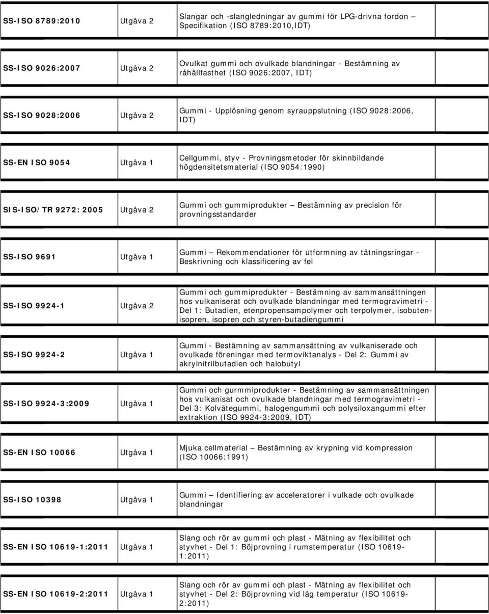 högdensitetsmaterial (ISO 9054:1990) SIS-ISO/TR 9272: 2005 Utgåva 2 Gummi och gummiprodukter Bestämning av precision för provningsstandarder SS-ISO 9691 Gummi Rekommendationer för utformning av