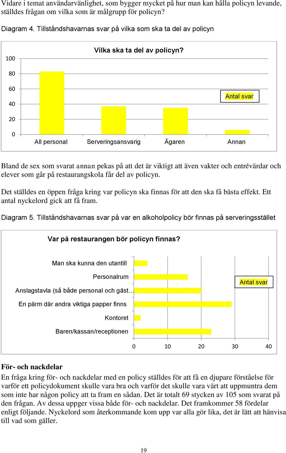 80 60 40 Antal svar 20 0 All personal Serveringsansvarig Ägaren Annan Bland de sex som svarat annan pekas på att det är viktigt att även vakter och entrévärdar och elever som går på restaurangskola
