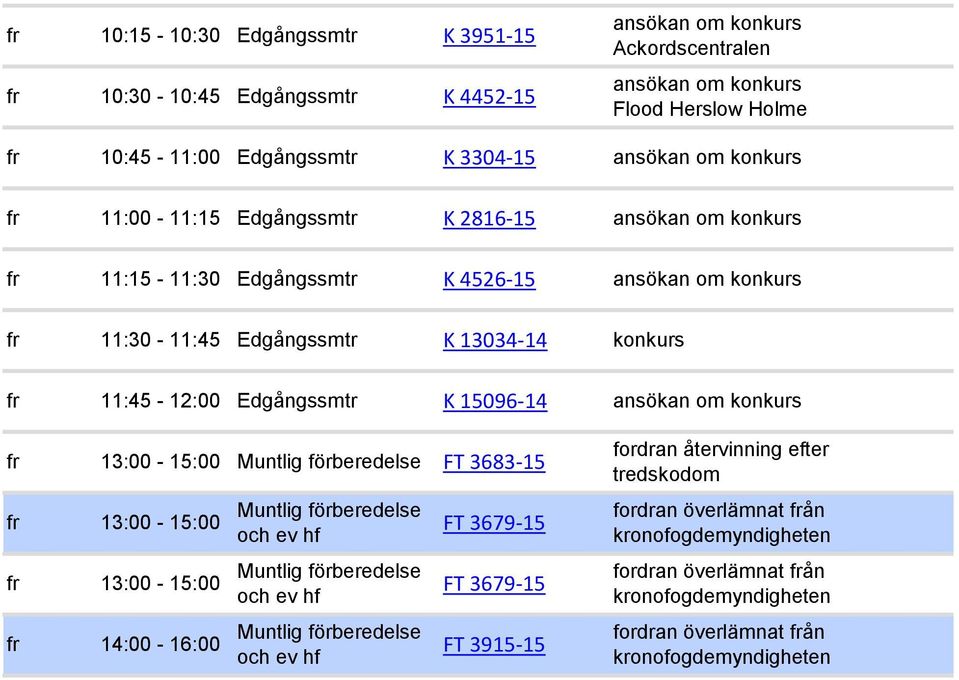 fr 11:30-11:45 Edgångssmtr K 13034-14 konkurs fr 11:45-12:00 Edgångssmtr K 15096-14 fr 13:00-15:00 FT 3683-15