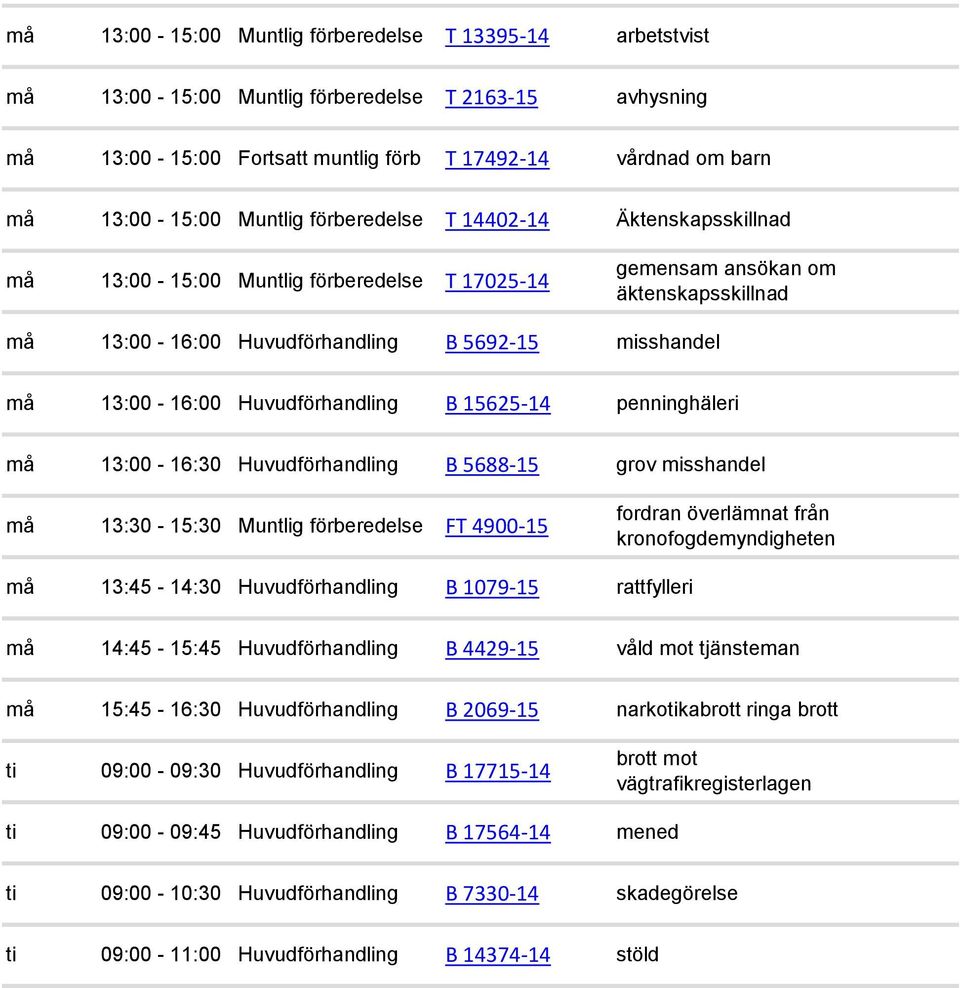 FT 4900-15 må 13:45-14:30 Huvudförhandling B 1079-15 rattfylleri må 14:45-15:45 Huvudförhandling B 4429-15 våld mot tjänsteman må 15:45-16:30 Huvudförhandling B 2069-15 narkotikabrott ringa brott ti