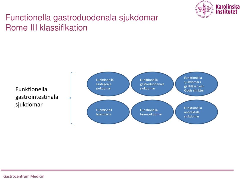 buksmärta Funktionella gastroduodenala sjukdomar Funktionella tarmsjukdomar