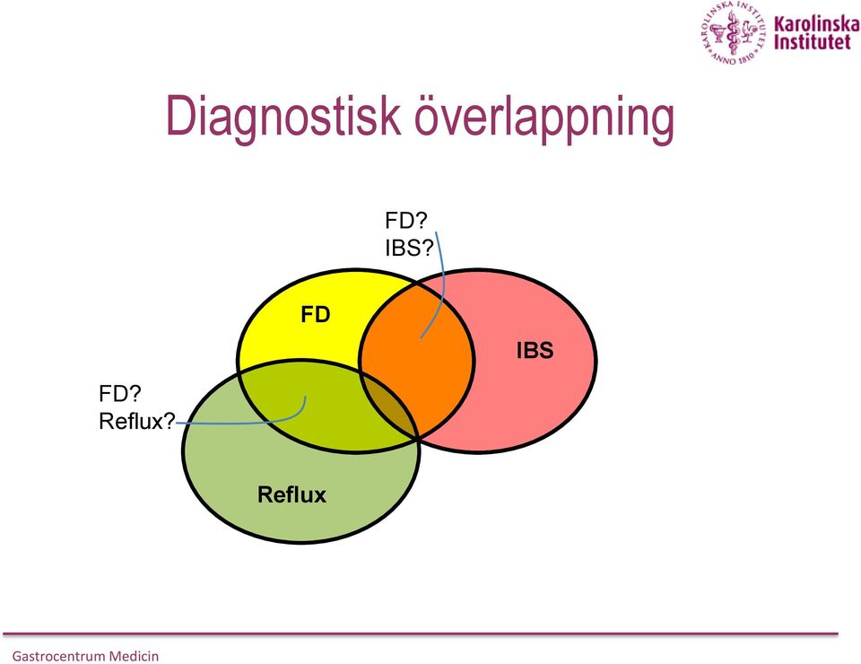 FD? IBS?