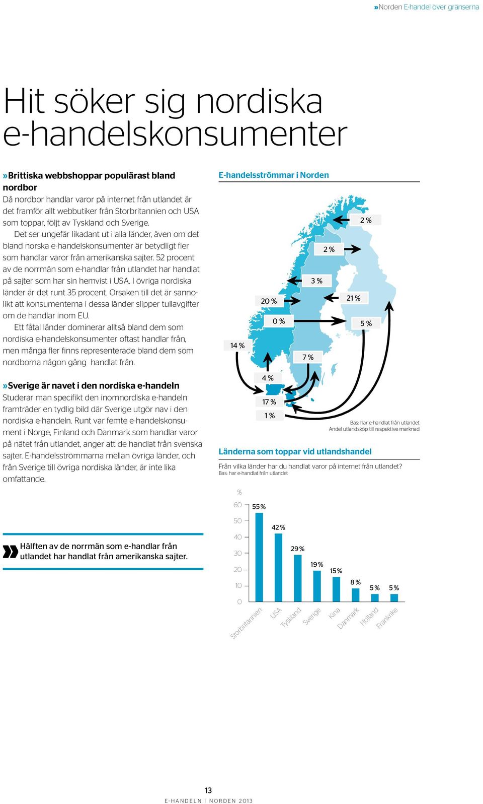 Det ser ungefär likadant ut i alla länder, även om det bland norska e-handelskonsumenter är betydligt fler som handlar varor från amerikanska sajter.