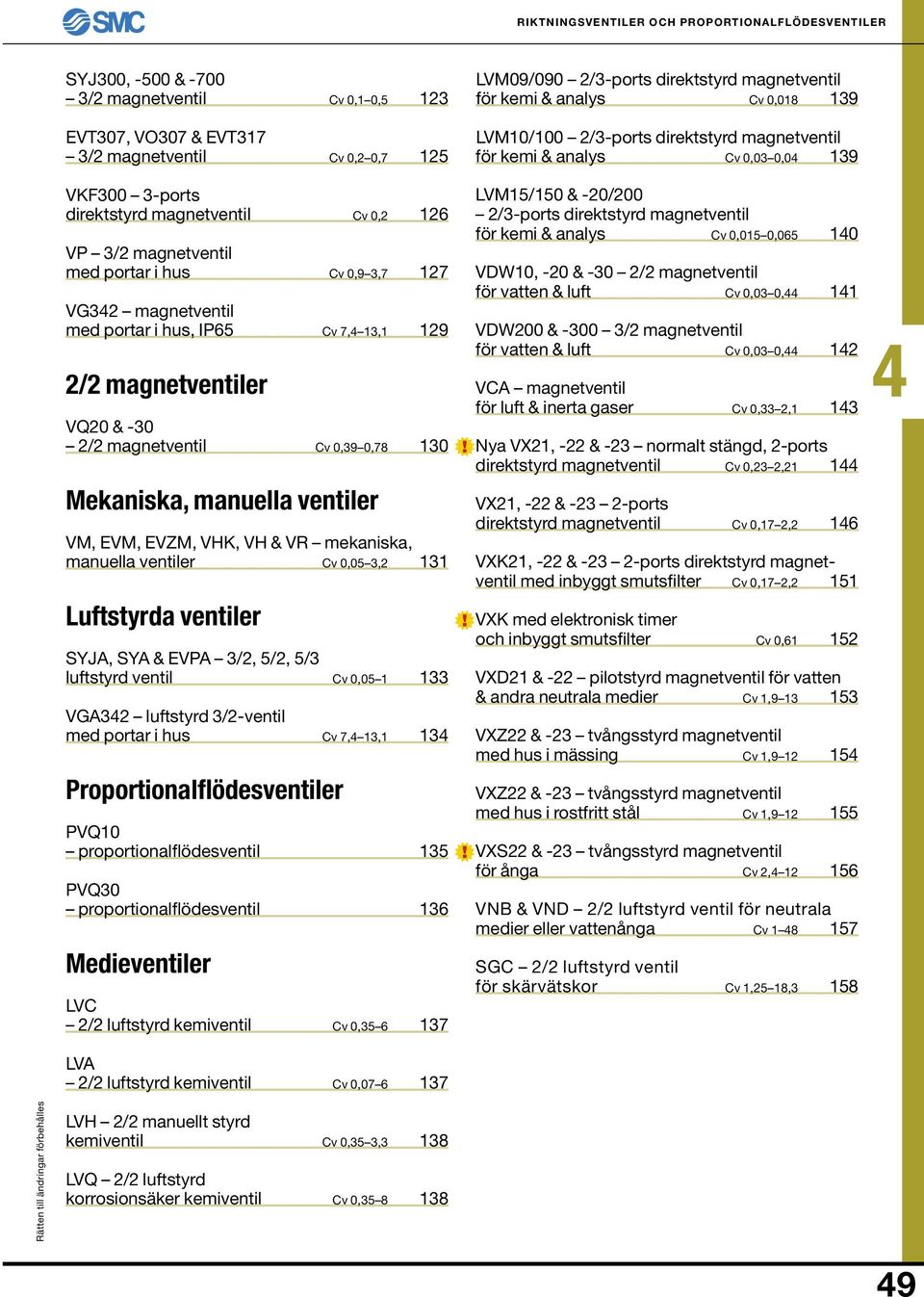 magnetventil med portar i hus, IP65 / magnetventiler VQ0 & -30 / magnetventil Mekaniska, manuella ventiler Cv 0, 16 Cv 0,9 3,7 17 Cv 7, 13,1 19 Cv 0,39 0,78 130 VM, EVM, EVZM, VHK, VH & VR mekaniska,