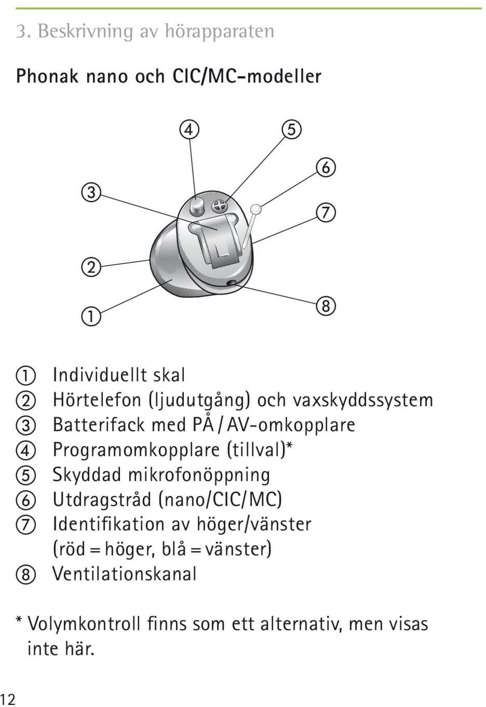 (tillval)* e Skyddad mikrofonöppning f Utdragstråd (nano/cic/mc) g Identifikation av höger/vänster (röd