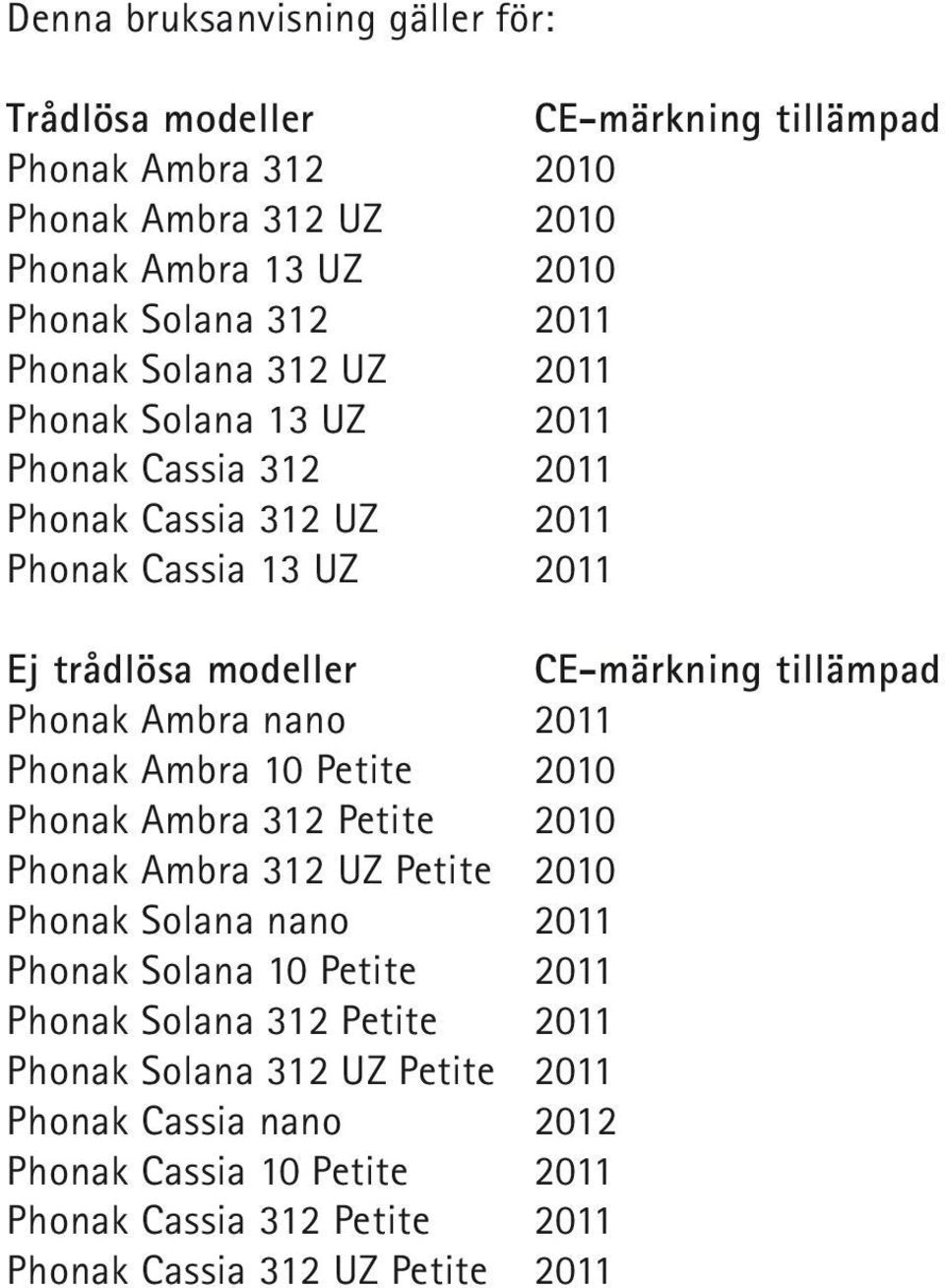 Phonak Ambra nano 2011 Phonak Ambra 10 Petite 2010 Phonak Ambra 312 Petite 2010 Phonak Ambra 312 UZ Petite 2010 Phonak Solana nano 2011 Phonak Solana 10 Petite 2011