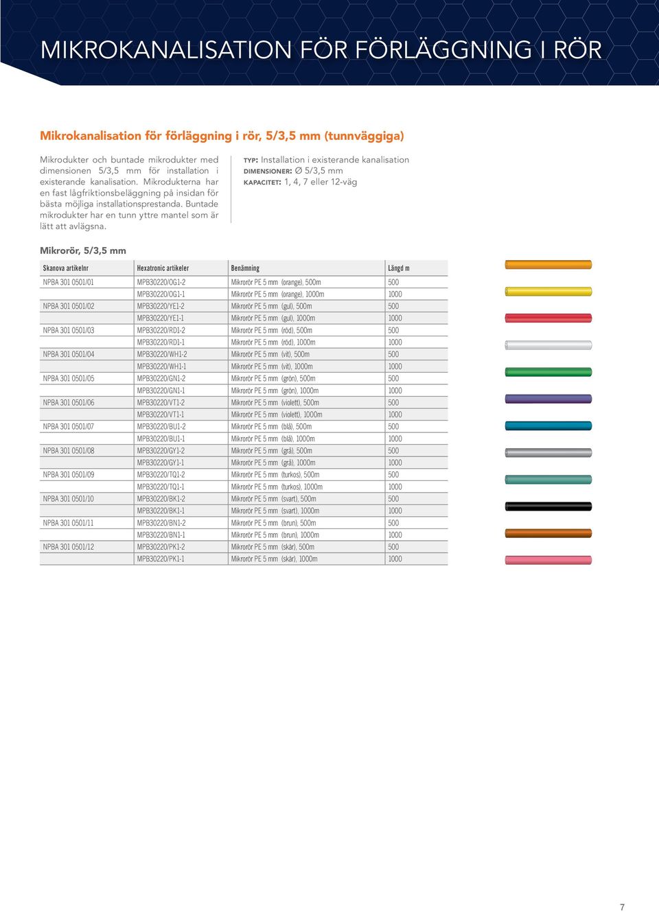 typ: Installation i existerande kanalisation dimensioner: Ø 5/3,5 mm kapacitet: 1, 4, 7 eller 12-väg Mikrorör, 5/3,5 mm Skanova artikelnr Hexatronic artikeler Benämning Längd m NPBA 301 0501/01