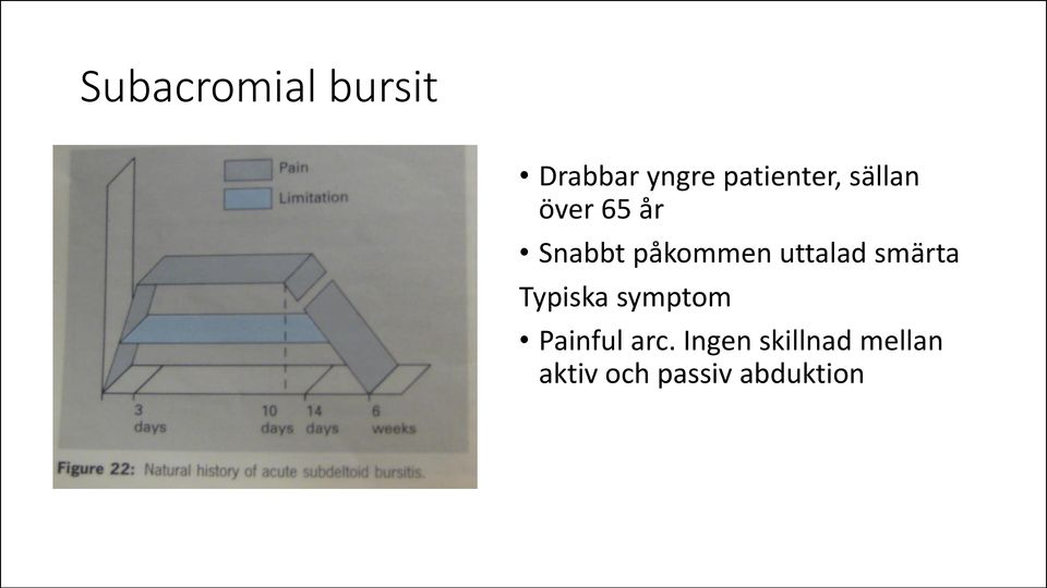 påkommen uttalad smärta Typiska symptom