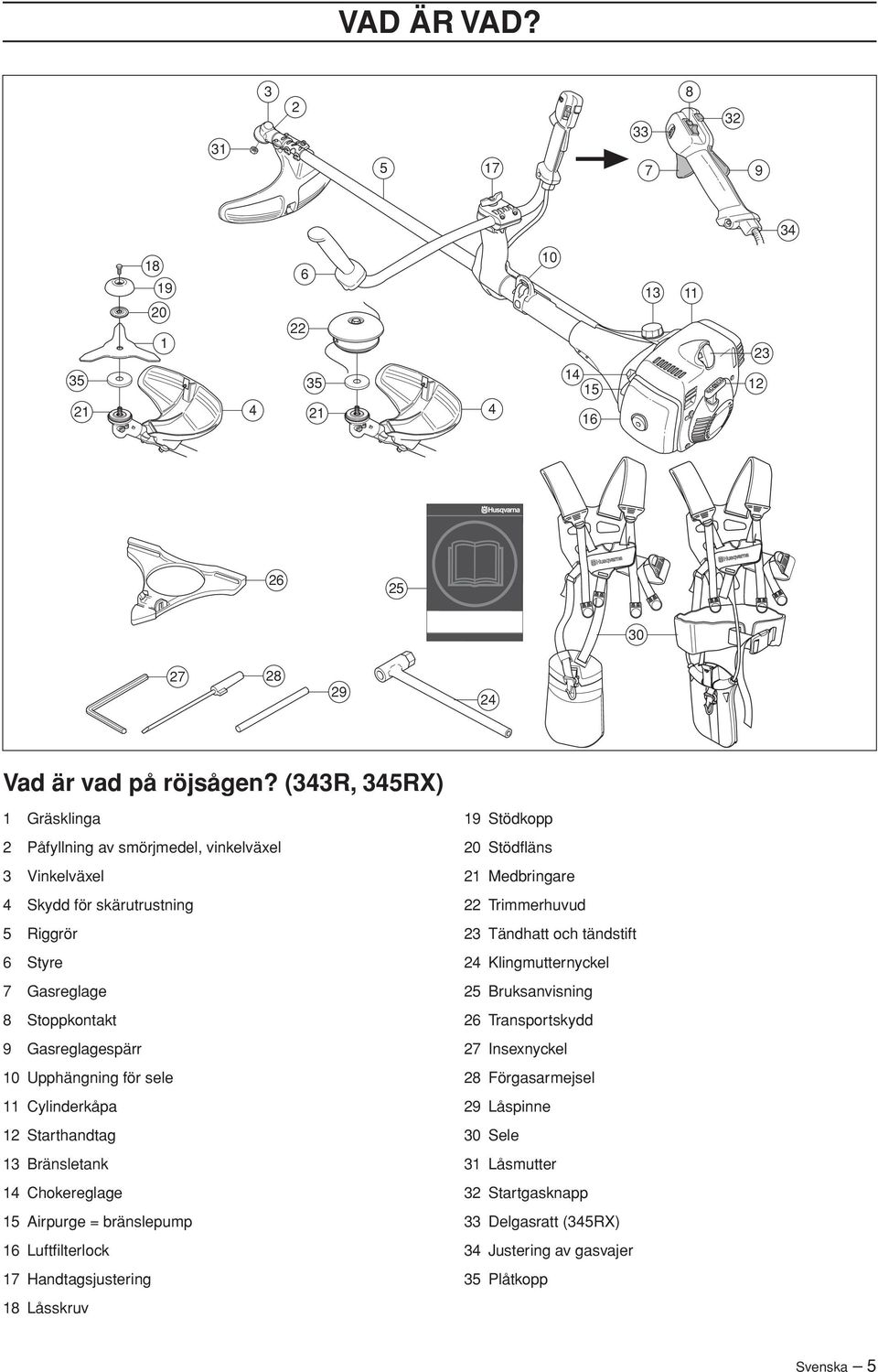 sele 11 Cylinderkåpa 12 Starthandtag 13 Bränsletank 14 Chokereglage 15 Airpurge = bränslepump 16 Luftfilterlock 17 Handtagsjustering 18 Låsskruv 19 Stödkopp 20 Stödfläns 21 Medbringare 22