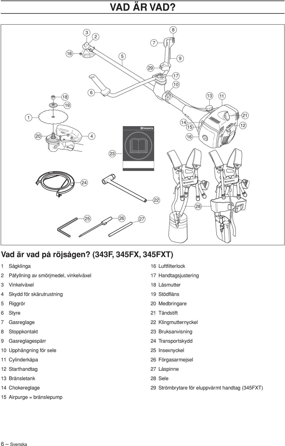 Gasreglagespärr 10 Upphängning för sele 11 Cylinderkåpa 12 Starthandtag 13 Bränsletank 14 Chokereglage 15 Airpurge = bränslepump 16 Luftfilterlock 17