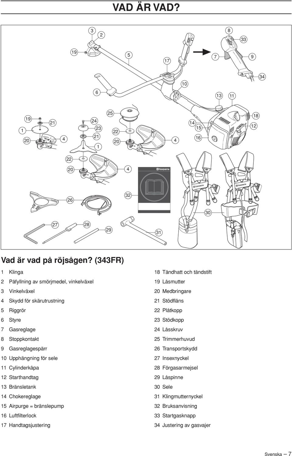 11 Cylinderkåpa 12 Starthandtag 13 Bränsletank 14 Chokereglage 15 Airpurge = bränslepump 16 Luftfilterlock 17 Handtagsjustering 18 Tändhatt och tändstift 19 Låsmutter 20 Medbringare 21