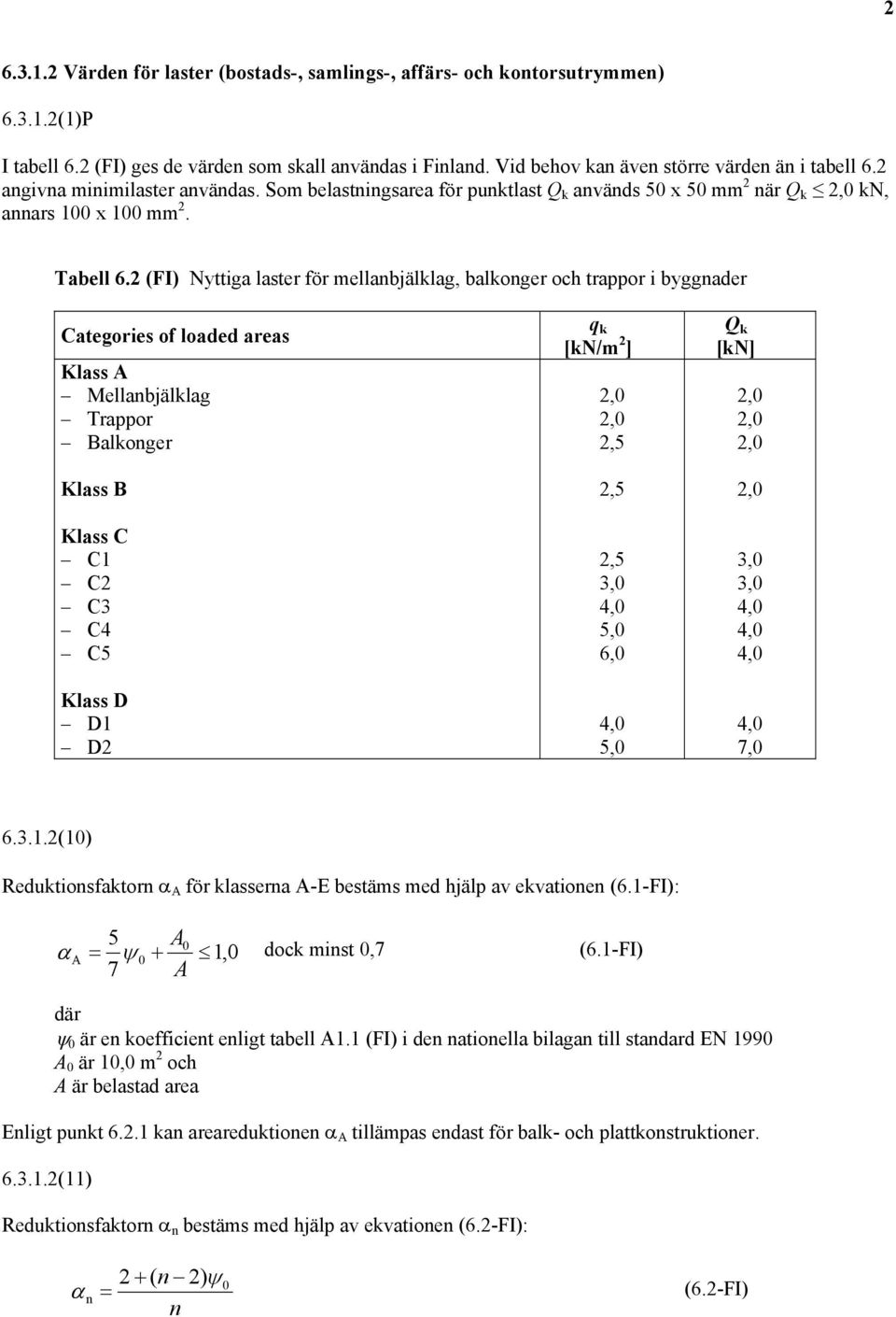 2 (FI) Nyttiga laster för mellanbjälklag, balkonger och trappor i byggnader Categories of loaded areas Klass A Mellanbjälklag Trappor Balkonger Klass B Klass C C1 C2 C3 C4 C5 Klass D D1 D2 q k [kn/m