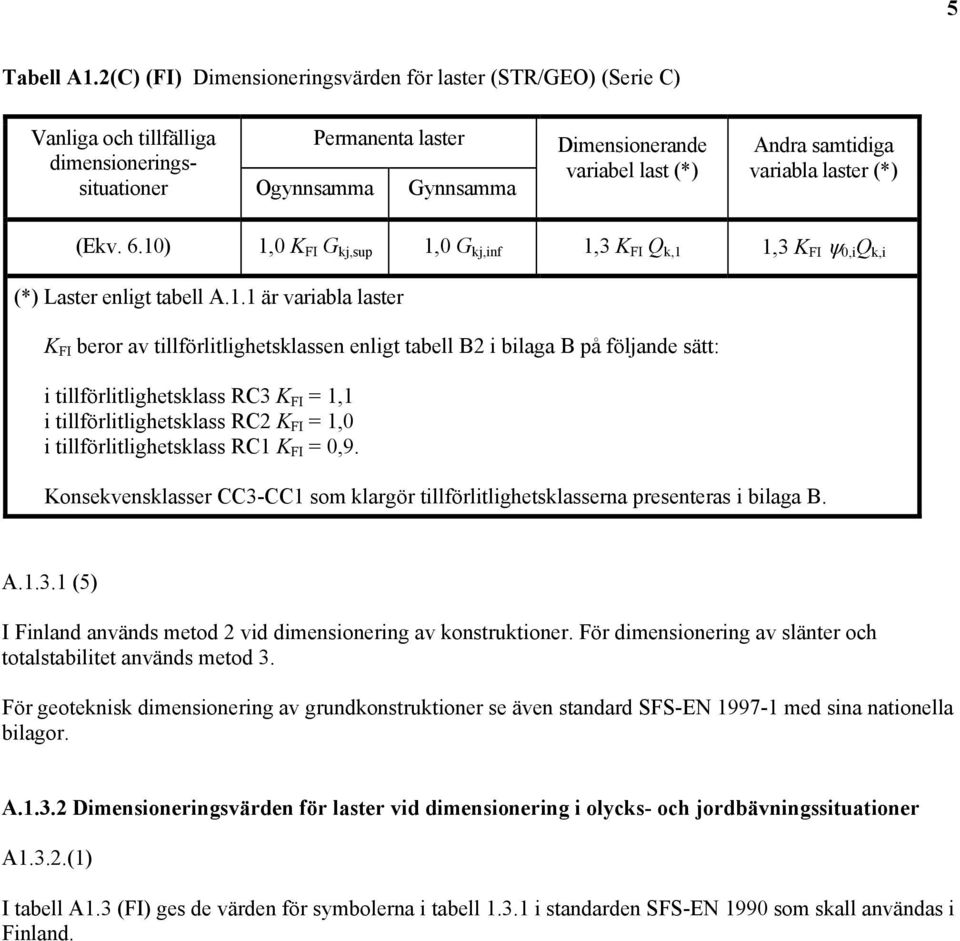 samtidiga variabla laster (*) (Ekv. 6.10