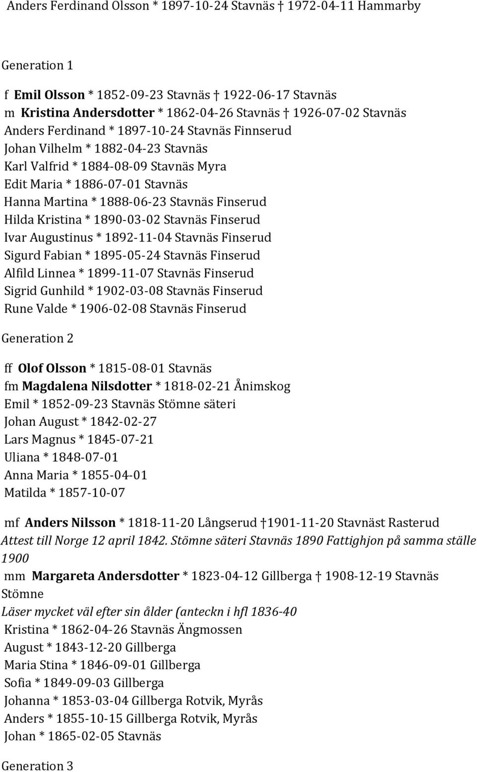 Hilda Kristina * 1890-03-02 Stavnäs Finserud Ivar Augustinus * 1892-11-04 Stavnäs Finserud Sigurd Fabian * 1895-05-24 Stavnäs Finserud Alfild Linnea * 1899-11-07 Stavnäs Finserud Sigrid Gunhild *