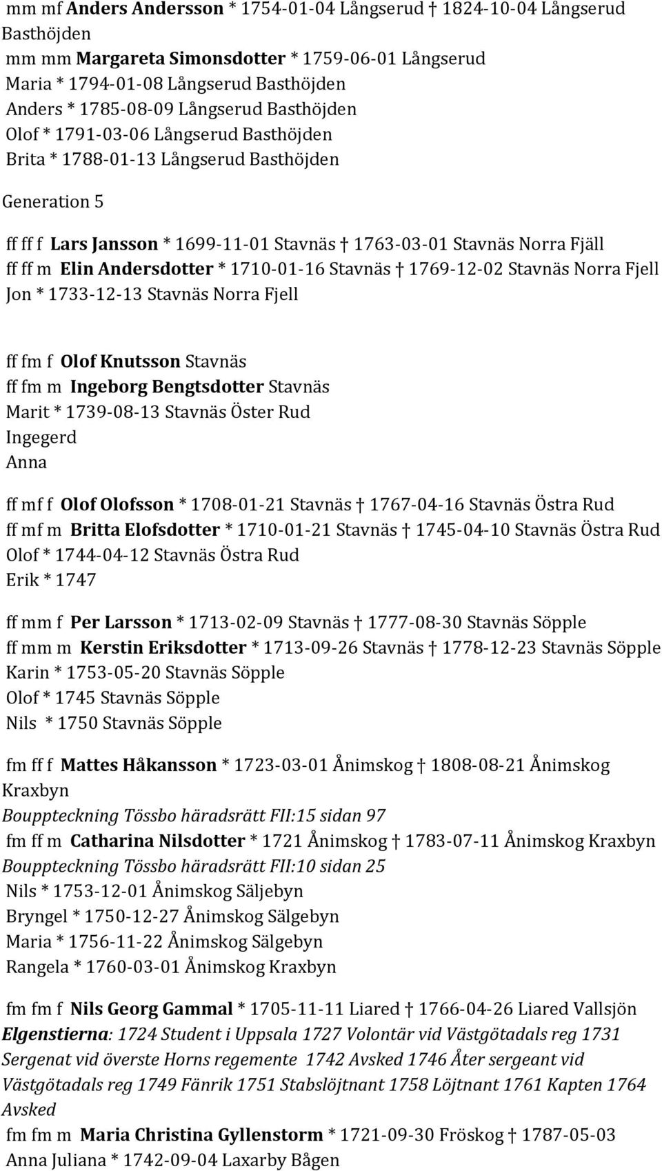 Andersdotter * 1710-01-16 Stavnäs 1769-12-02 Stavnäs Norra Fjell Jon * 1733-12-13 Stavnäs Norra Fjell ff fm f Olof Knutsson Stavnäs ff fm m Ingeborg Bengtsdotter Stavnäs Marit * 1739-08-13 Stavnäs