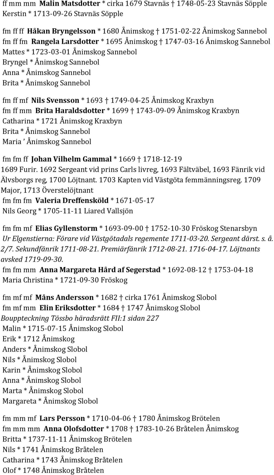 1693 1749-04-25 Ånimskog Kraxbyn fm ff mm Brita Haraldsdotter * 1699 1743-09-09 Ånimskog Kraxbyn Catharina * 1721 Ånimskog Kraxbyn Brita * Ånimskog Sannebol Maria Ånimskog Sannebol fm fm ff Johan