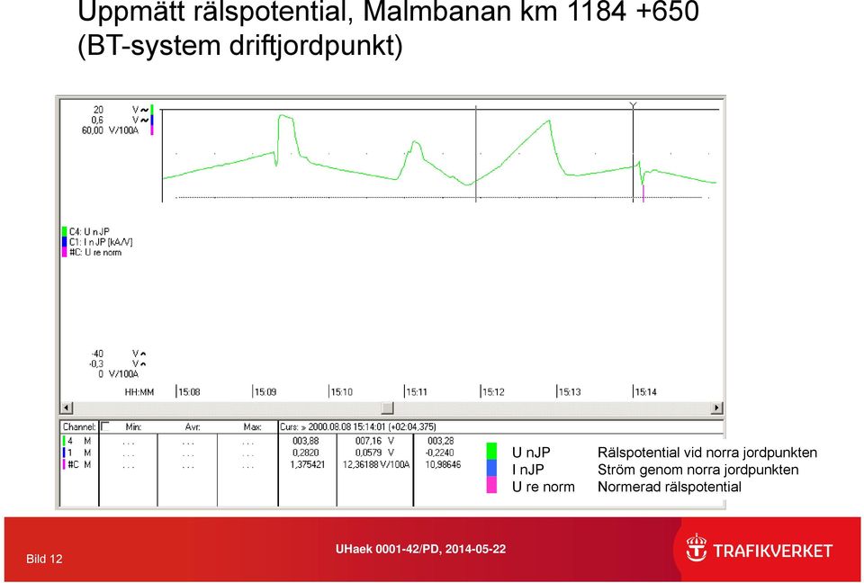 norm Rälspotential vid norra jordpunkten Ström