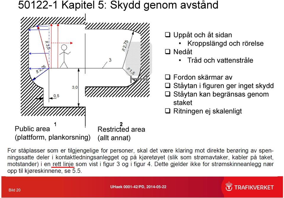 ger inget skydd Ståytan kan begränsas genom staket Ritningen ej