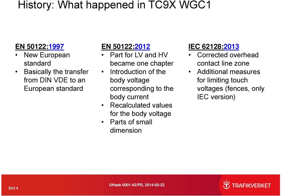 corresponding to the body current Recalculated values for the body voltage Parts of small dimension IEC