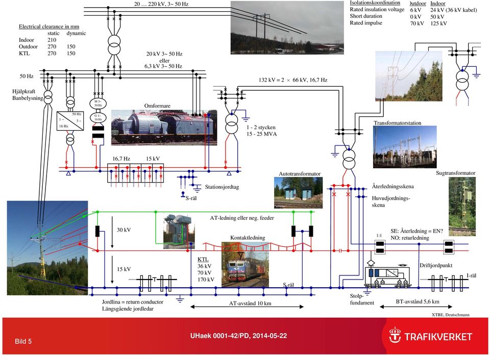 1-2 stycken 15-25 MVA Transformatorstation 16,7 Hz 15 kv Autotransformator Sugtransformator Stationsjordtag Återledningsskena S-räl Huvudjordningsskena AT-ledning eller neg.
