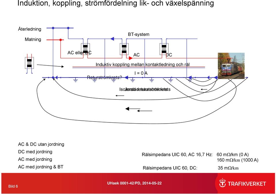 I = 0 A Isolerad Jordad returströmkrets AC & DC utan jordning DC med jordning AC med jordning AC