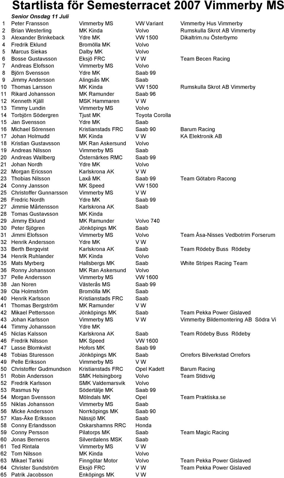 nu Österbymo 4 Fredrik Eklund Bromölla MK Volvo 5 Marcus Siekas Dalby MK Volvo 6 Bosse Gustavsson Eksjö FRC V W Team Becen Racing 7 Andreas Elofsson Vimmerby MS Volvo 8 Björn Svensson Ydre MK Saab 99