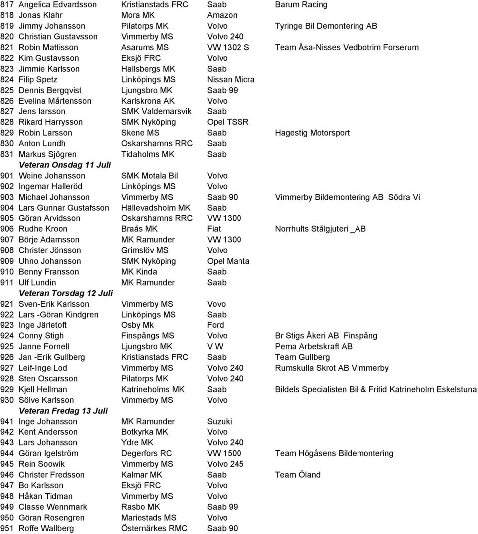 825 Dennis Bergqvist Ljungsbro MK Saab 99 826 Evelina Mårtensson Karlskrona AK Volvo 827 Jens larsson SMK Valdemarsvik Saab 828 Rikard Harrysson SMK Nyköping Opel TSSR 829 Robin Larsson Skene MS Saab