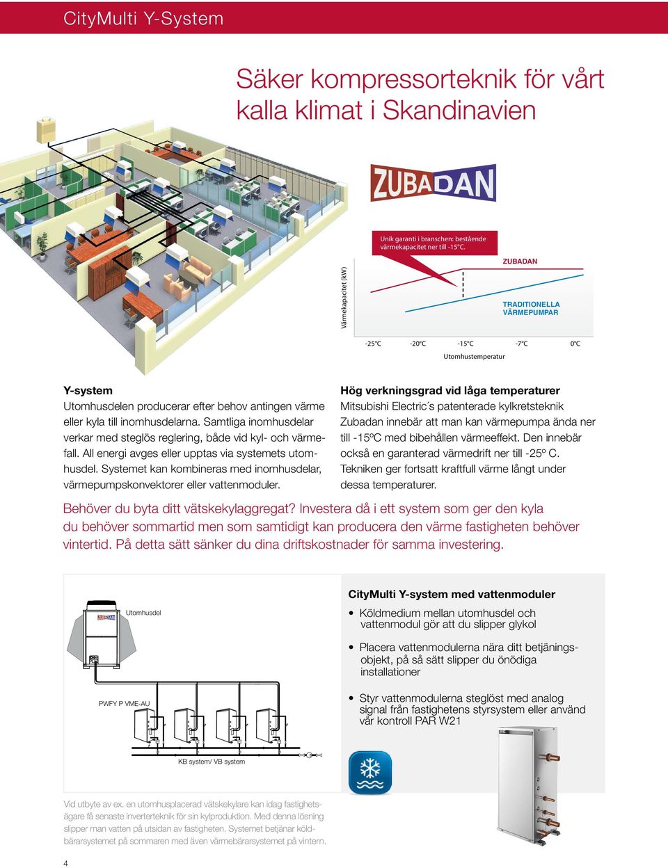 Samtliga inomhusdelar verkar med steglös reglering, både vid kyl- och värmefall. All energi avges eller upptas via systemets utomhusdel.