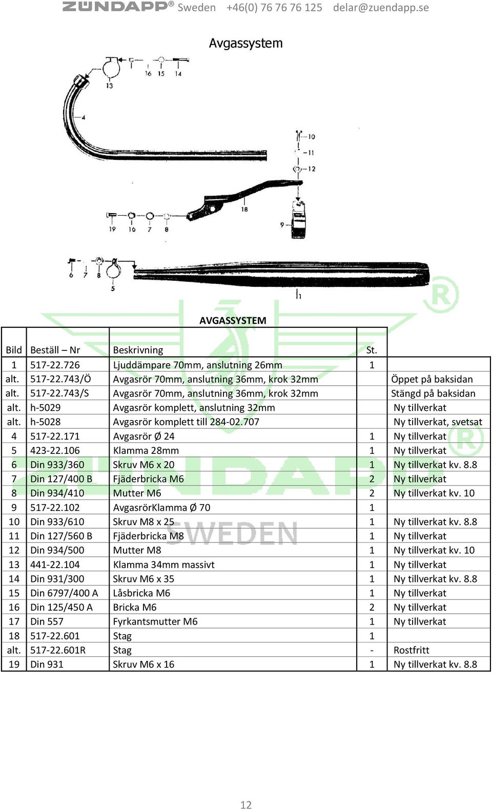 106 Klamma 28mm 1 Ny tillverkat 6 Din 933/360 Skruv M6 x 20 1 Ny tillverkat kv. 8.8 7 Din 127/400 B Fjäderbricka M6 2 Ny tillverkat 8 Din 934/410 Mutter M6 2 Ny tillverkat kv. 10 9 517-22.