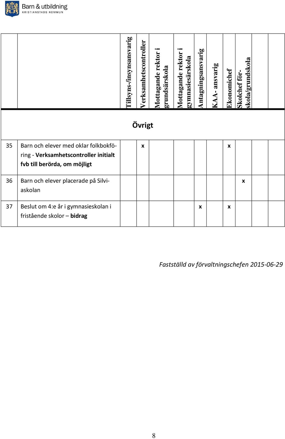 initialt fvb till berörda, om möjligt 36 Barn och elever placerade på Silviaskolan 37