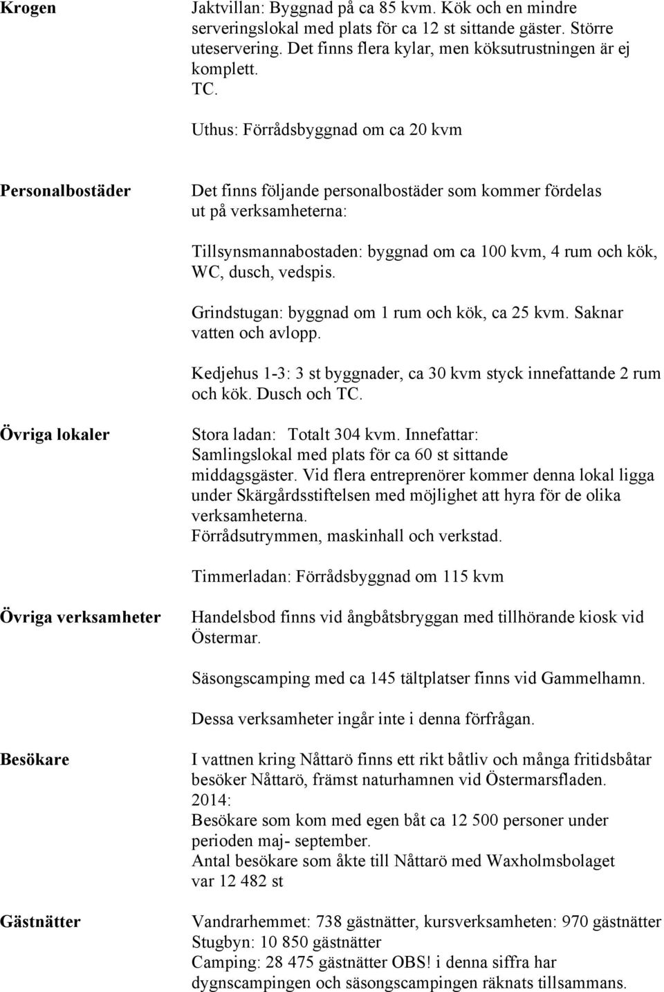 dusch, vedspis. Grindstugan: byggnad om 1 rum och kök, ca 25 kvm. Saknar vatten och avlopp. Kedjehus 1-3: 3 st byggnader, ca 30 kvm styck innefattande 2 rum och kök. Dusch och TC.