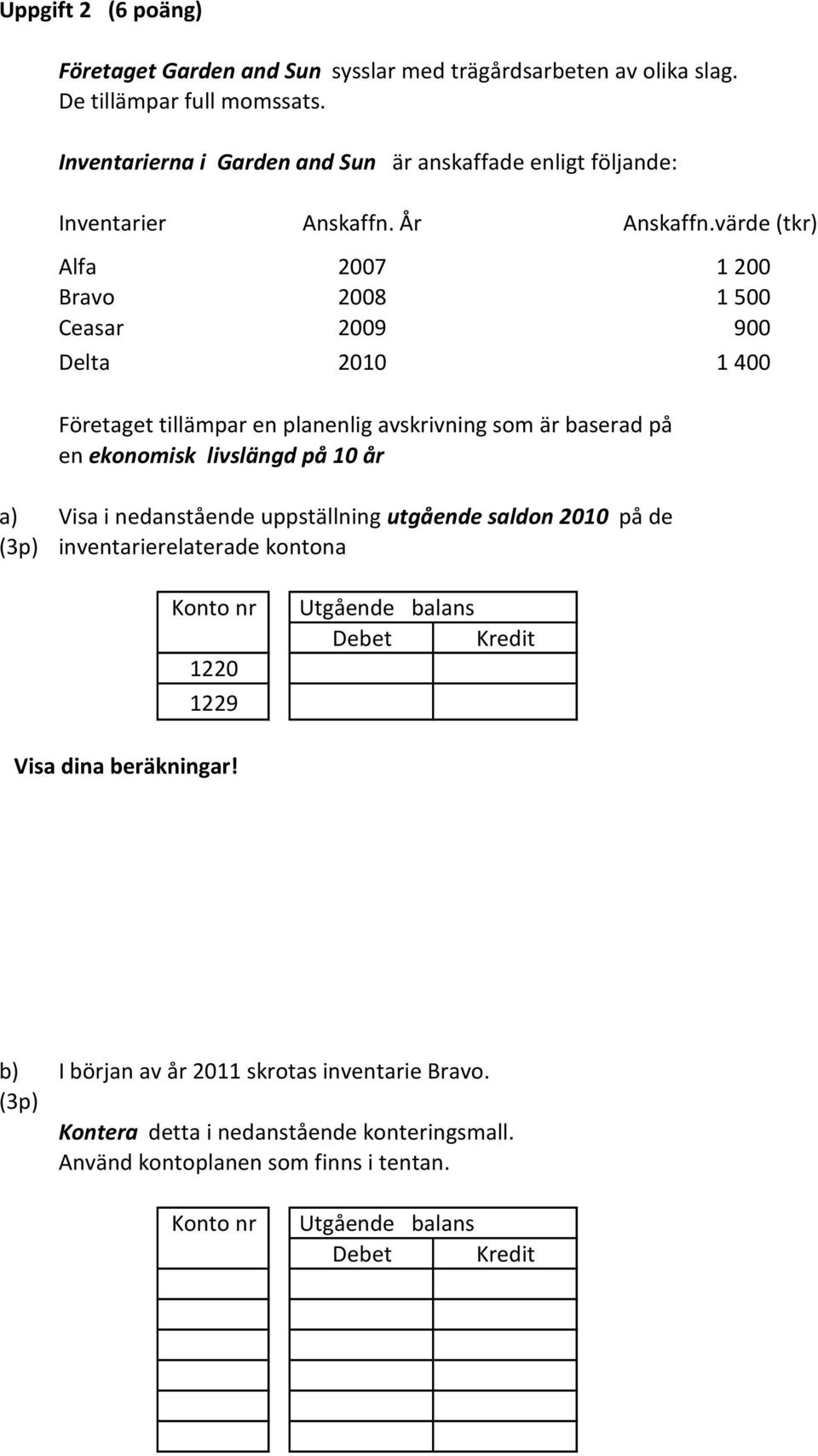 värde (tkr) Alfa 2007 1 200 Bravo 2008 1 500 Ceasar 2009 900 Delta 2010 1 400 Företaget tillämpar en planenlig avskrivning som är baserad på en ekonomisk livslängd på 10 år a) Visa