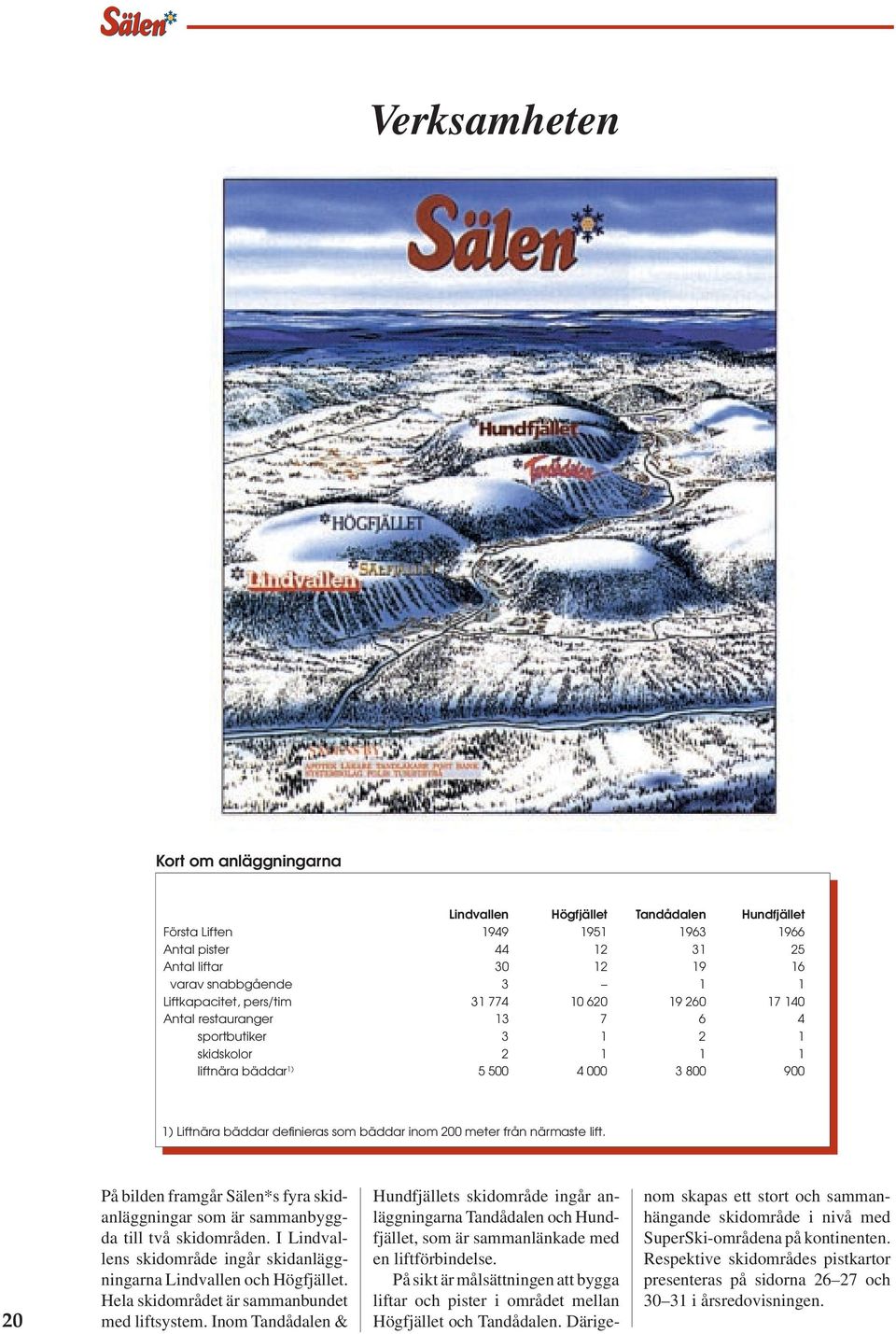 bäddar inom 200 meter från närmaste lift. 20 På bilden framgår Sälen*s fyra skidanläggningar som är sammanbyggda till två skidområden.