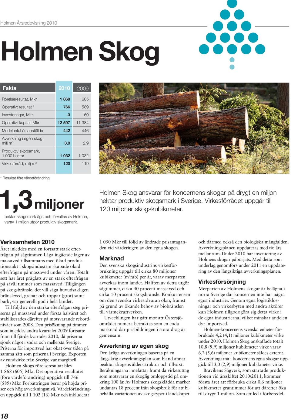 koncernens skogar på drygt en miljon hektar produktiv skogsmark i Sverige. Virkesförrådet uppgår till 120 miljoner skogskubikmeter.