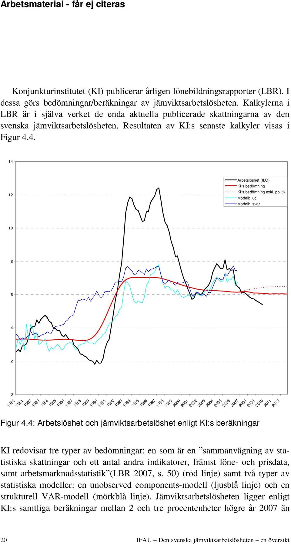 4. 14 12 Arbetslöshet (ILO) KI:s bedömning KI:s bedömning exkl.