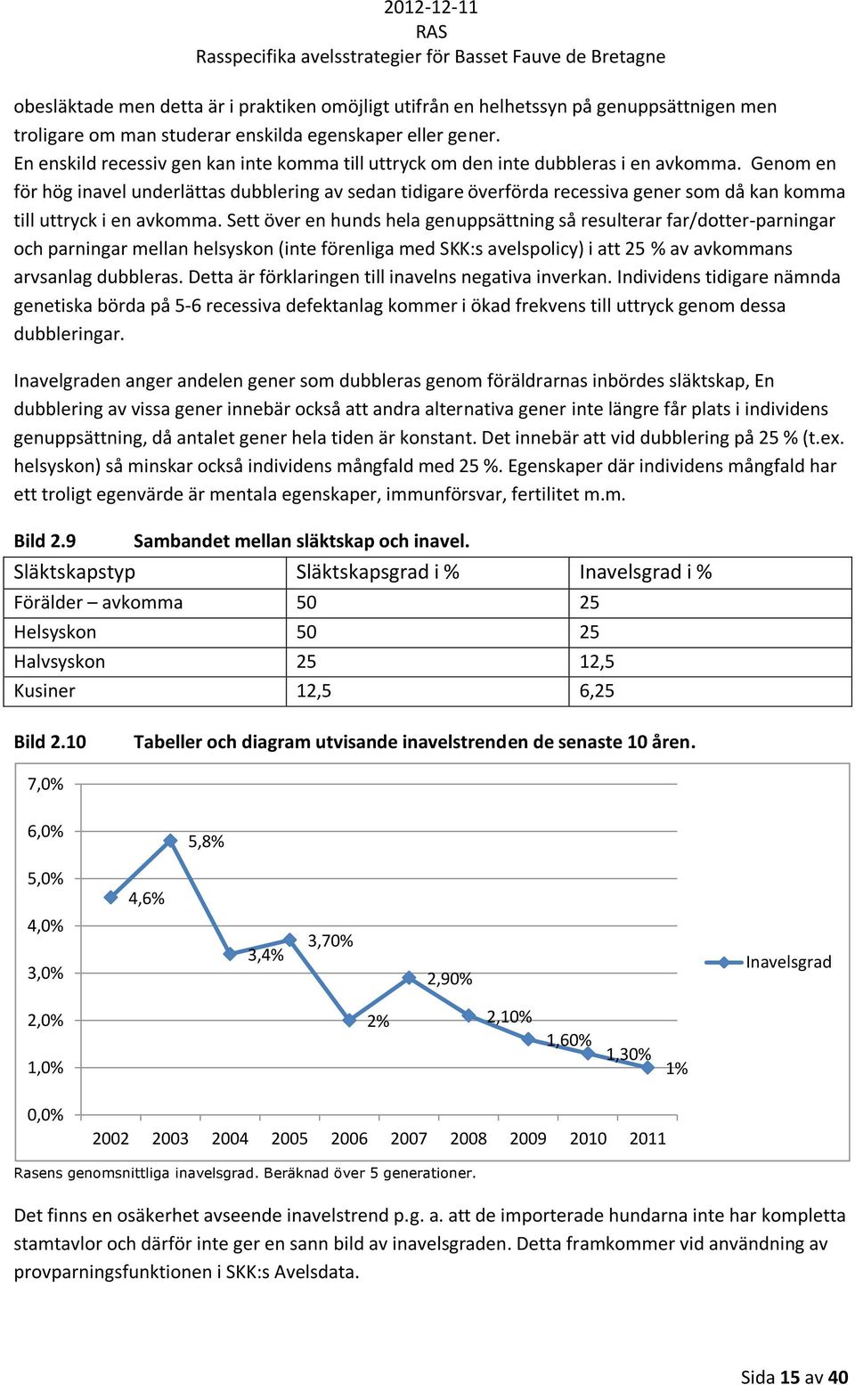 Genom en för hög inavel underlättas dubblering av sedan tidigare överförda recessiva gener som då kan komma till uttryck i en avkomma.