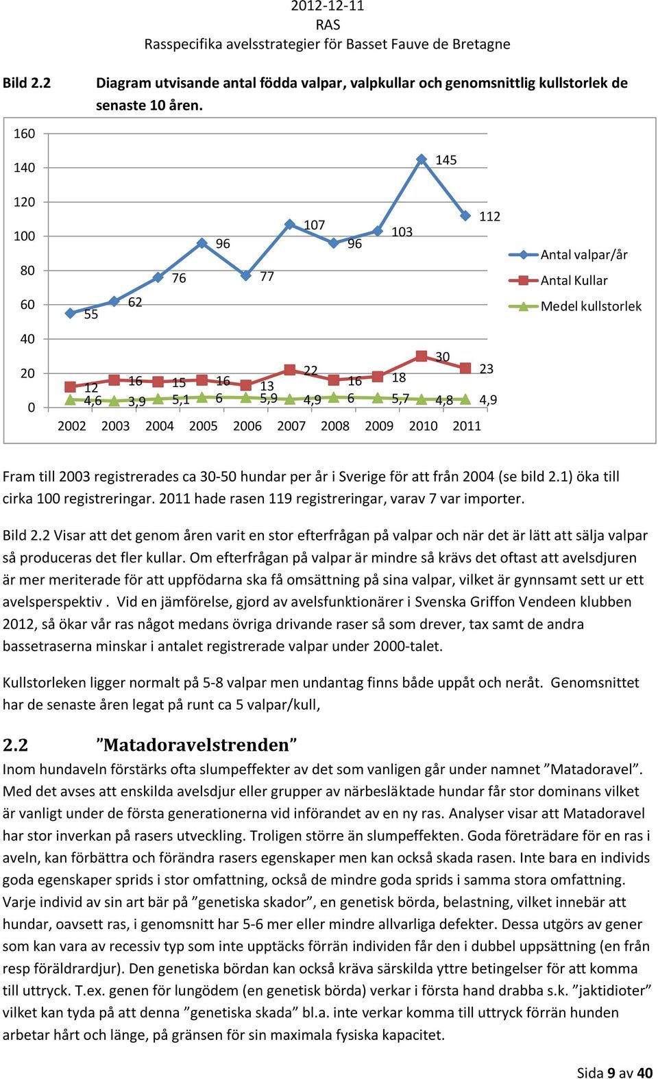 registrerades ca 3-5 hundar per år i Sverige för att från 24 (se bild 2.1) öka till cirka 1 registreringar. 211 hade rasen 119 registreringar, varav 7 var importer. Bild 2.