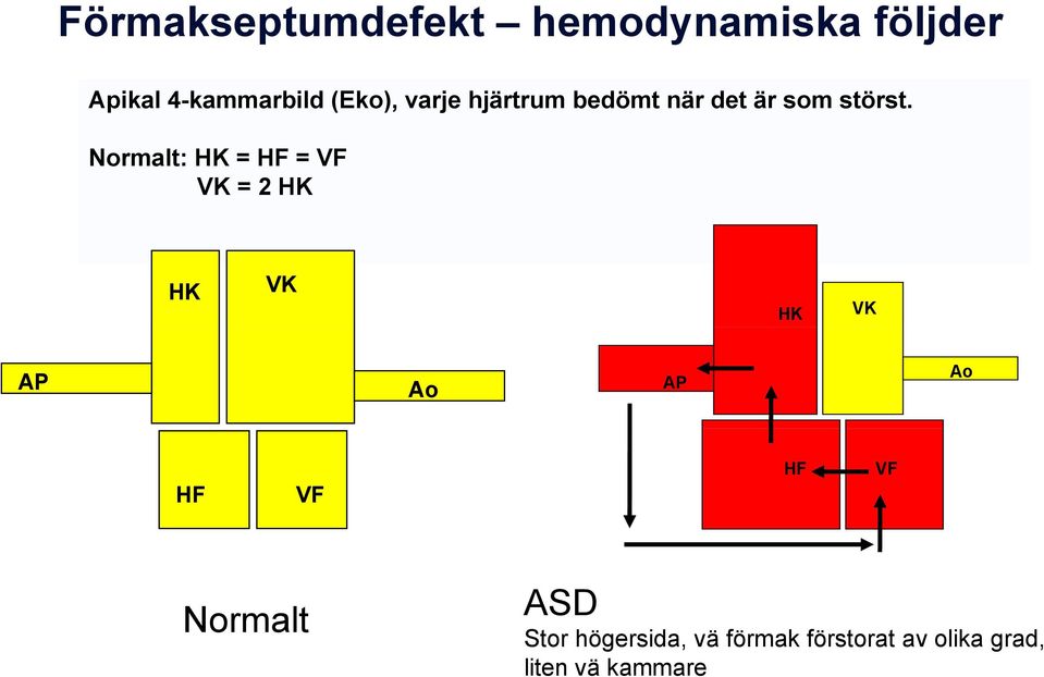 Normalt: HK = HF = VF VK = 2 HK HK VK HK VK AP Ao AP Ao HF VF HF