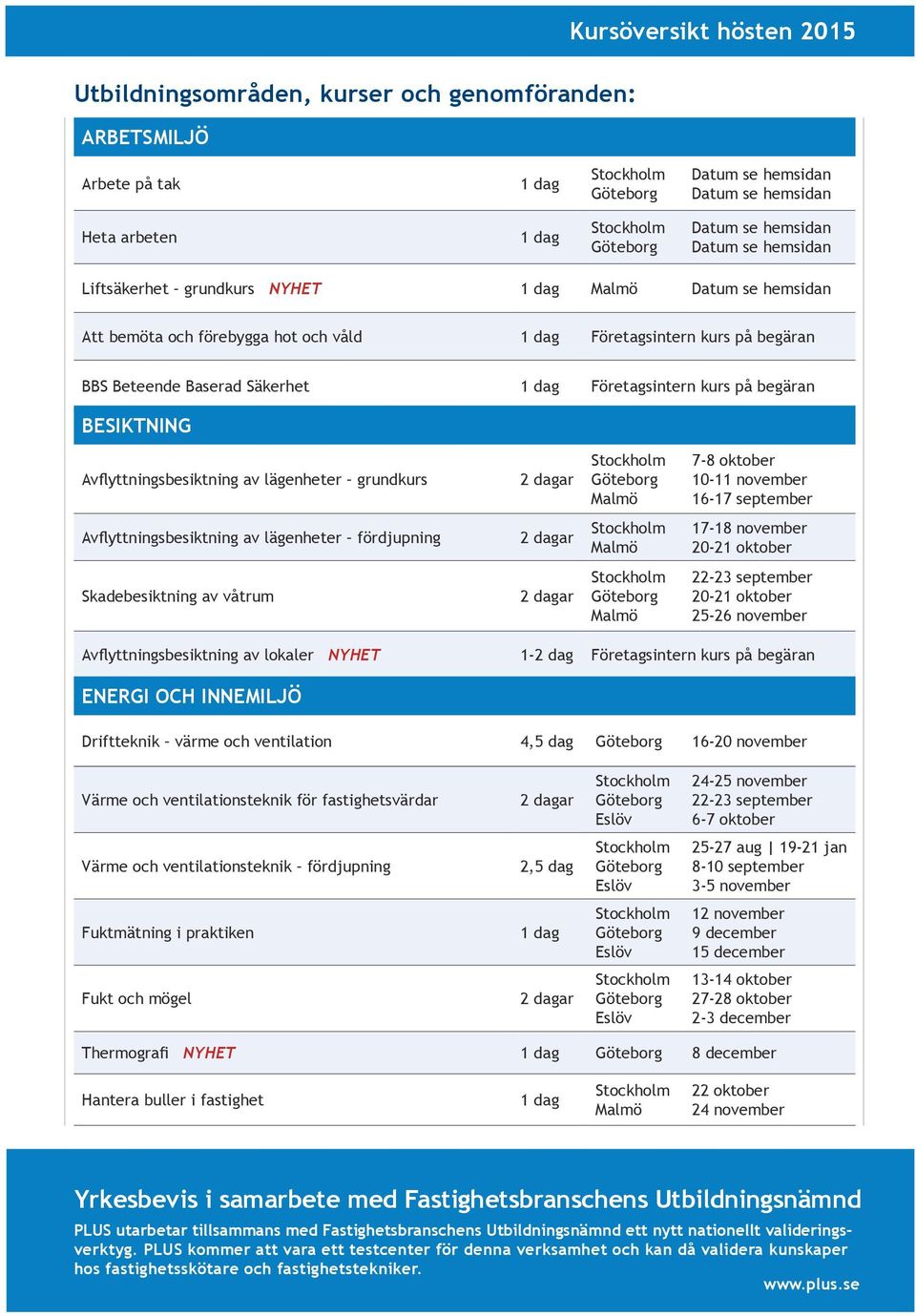 lägenheter fördjupning 17-18 november Skadebesiktning av våtrum 22-23 september 25-26 november Avflyttningsbesiktning av lokaler NYHET 1-2 dag Företagsintern kurs på begäran ENERGI OCH INNEMILJÖ