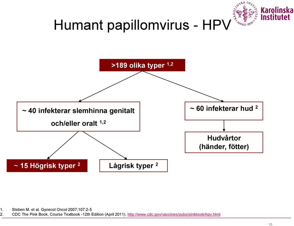 Lågrisk typer 2 1. Steben M. et al. Gynecol Oncol 2007;107:2-5 2.