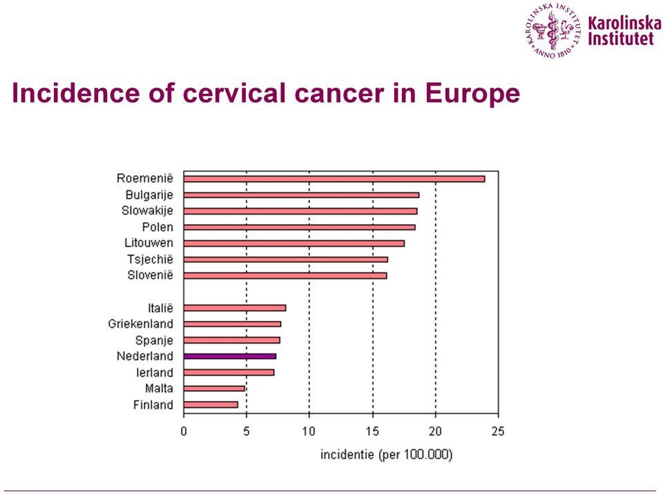 cervical